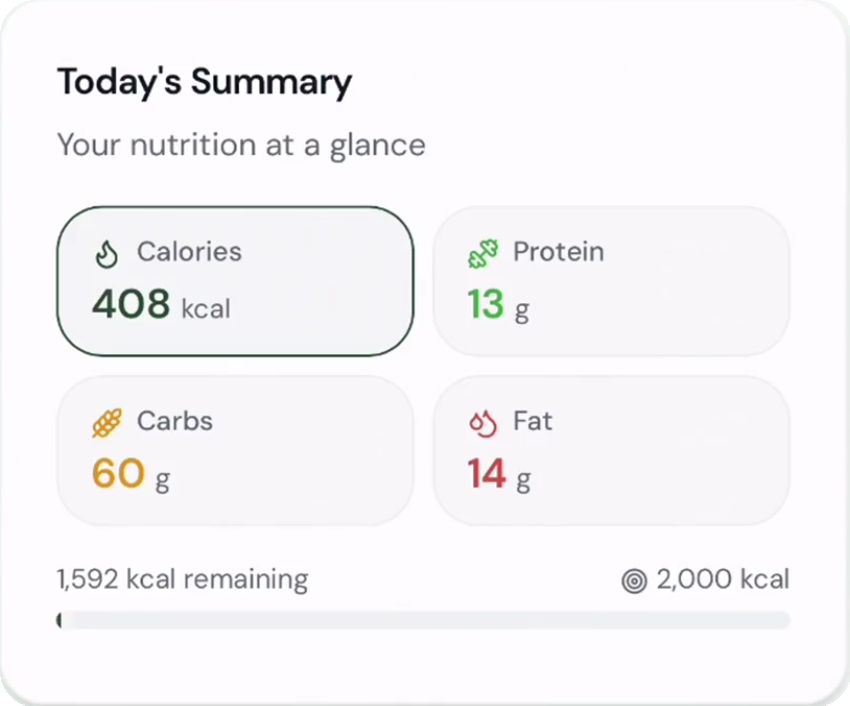 Today's Summary 408 kcal 13g 60g 14g 1592 remaining